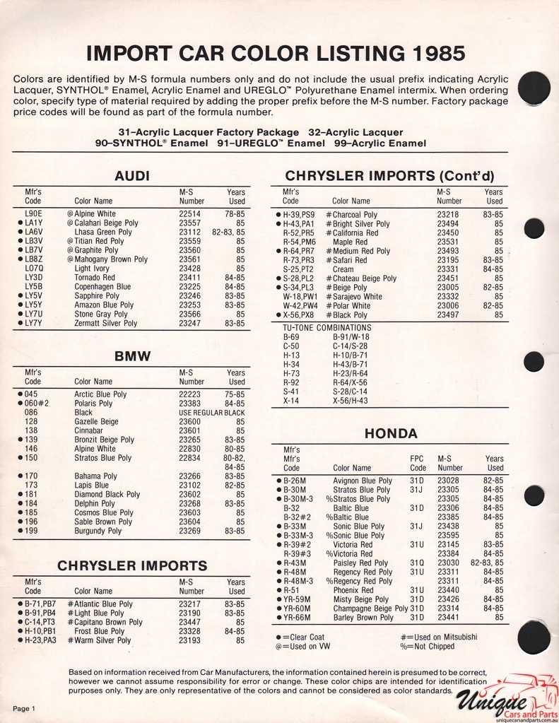 1985 Chrysler Paint Charts Import Martin-Senour 2